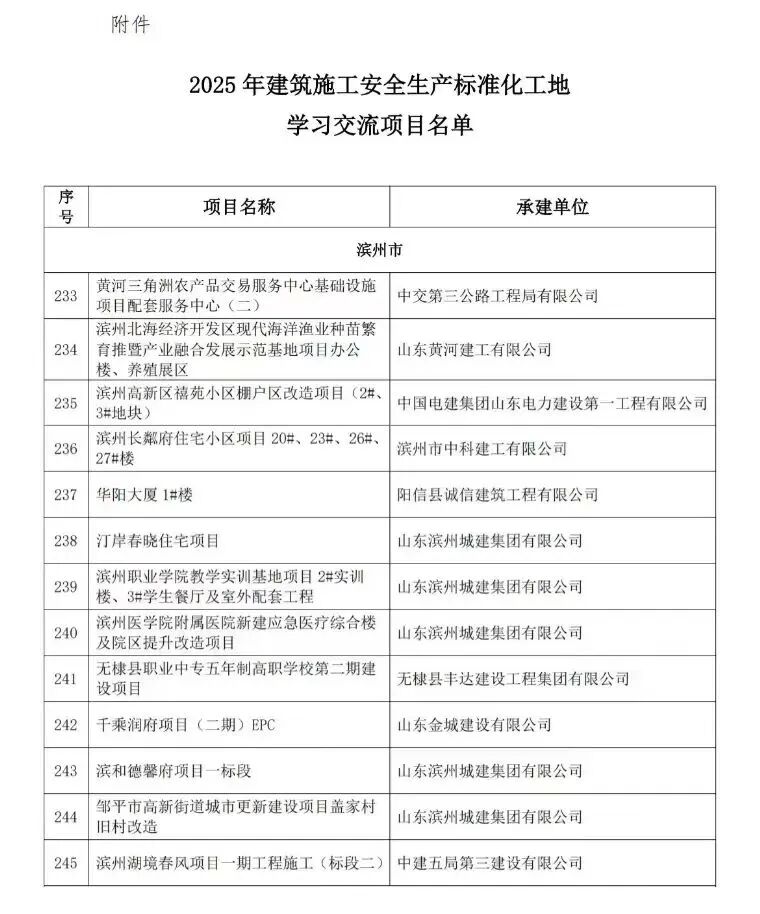 阳信县城投集团（诚信建筑公司）华阳大厦项目获评2025年山东省建筑安全生产标准化工地