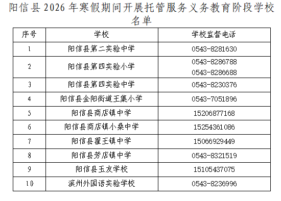 阳信县2026年寒假期间拟开展托管服务义务教育阶段学校公告