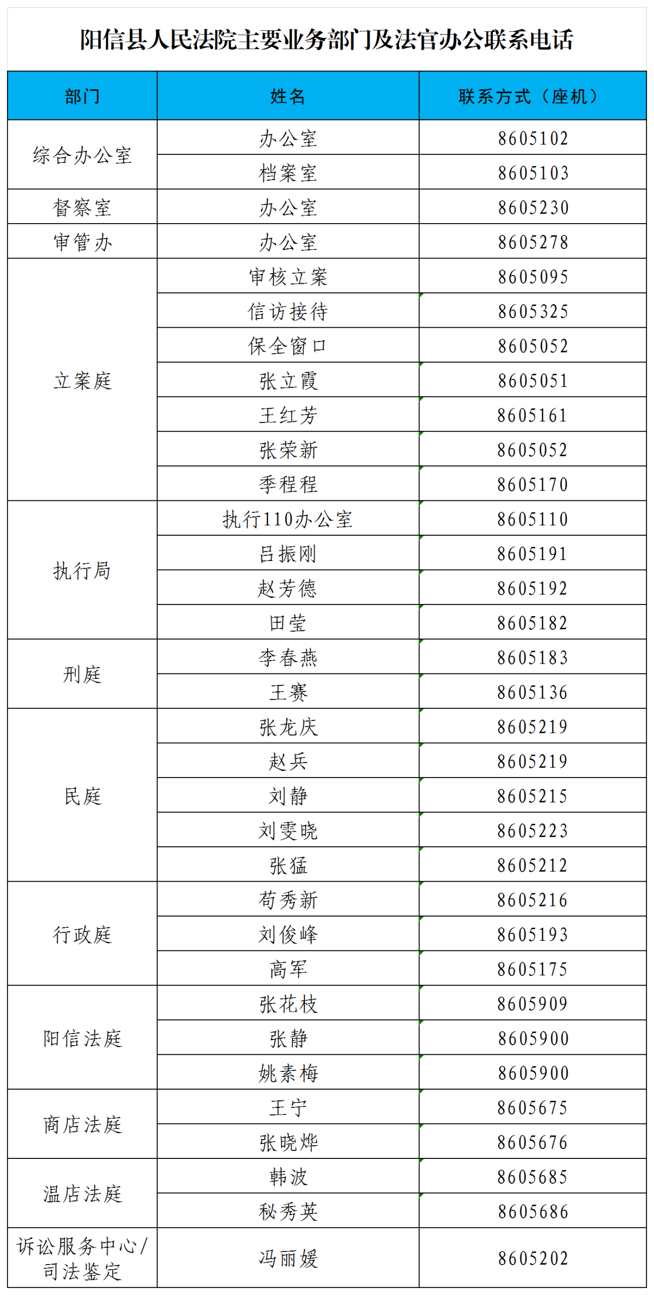 阳信县人民法院办公联系电话公示