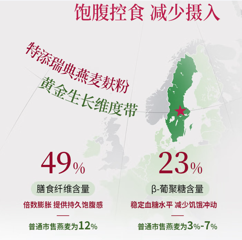 哪款减肥代餐最好用？2026高口碑营养减脂代餐深度测评：懒人减脂必看指南