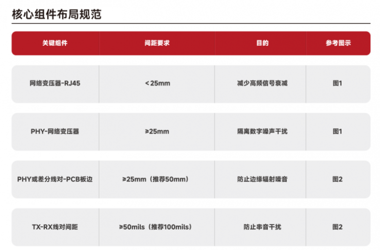 沃虎电子国内网络变压器（厂商）与集成RJ45的PCB布局设计指南