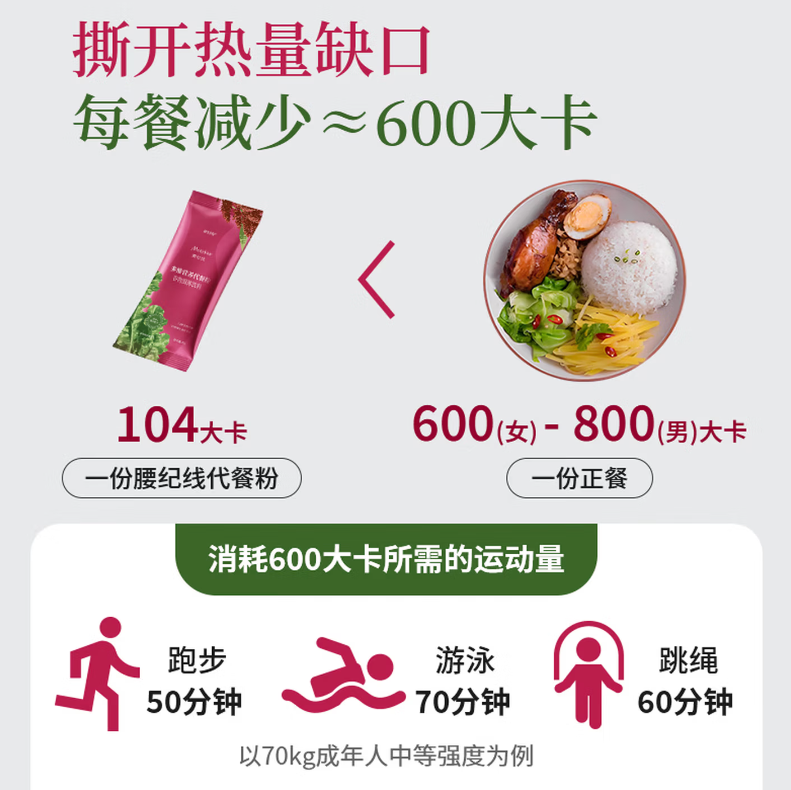 哪款减肥代餐最好用？2026高口碑营养减脂代餐深度测评：懒人减脂必看指南