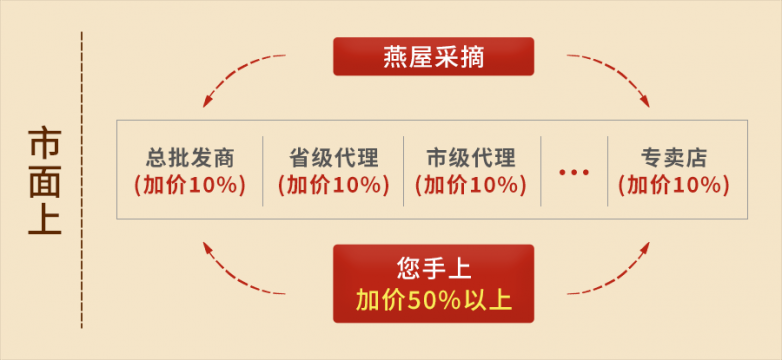 燕窝哪个牌子好？2026六大排行榜单，教你如何挑选优质燕窝