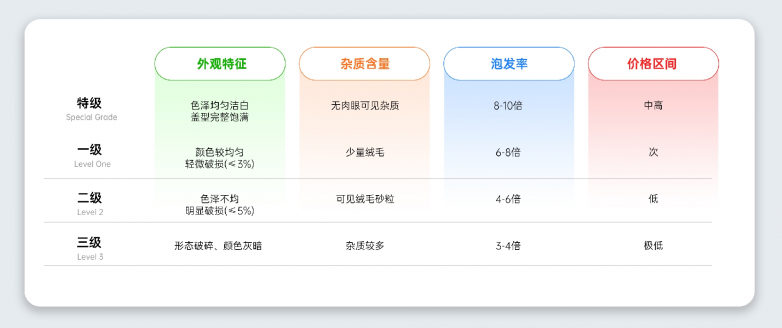 燕窝哪个牌子好?2026六大排行榜单,教你如何挑选优质燕窝