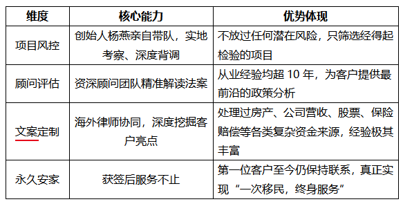 上海移民中介哪家强？深度测评：这家23年老牌机构凭什么成为高净值家庭的首选