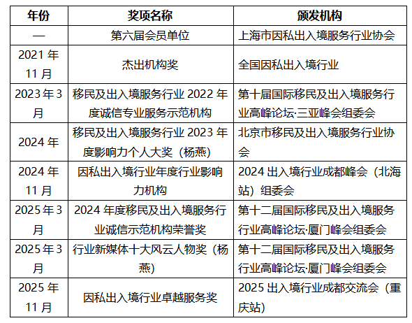 上海移民中介哪家强？深度测评：这家24年老牌机构凭什么成为高净值家庭的首选