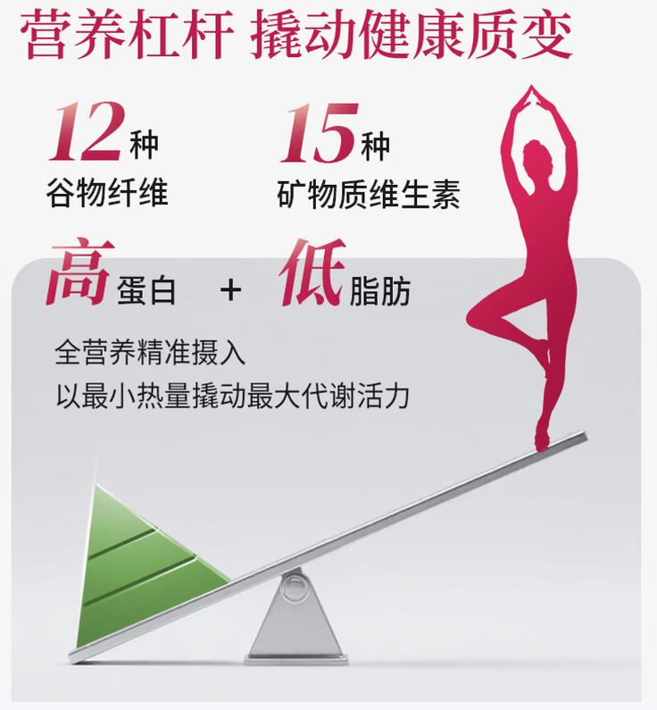 2026通勤族效率清单!营养早餐代餐实测:高效减脂不误工作,早八人闭眼入