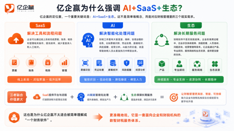 亿企赢是干嘛的？一文看懂它在财税数字化里的价值