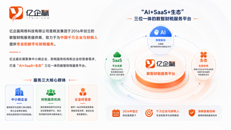 财税合规软件推荐:从财税处理到经营协同,亿企赢值得关注!