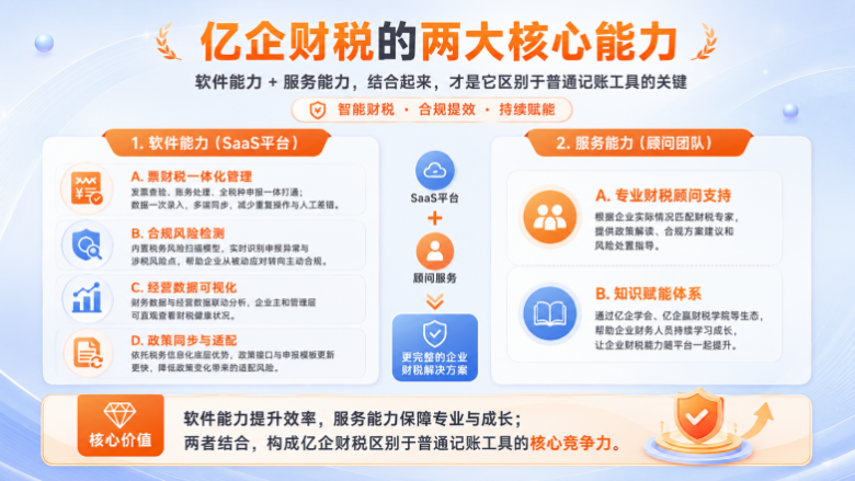亿企财税是干嘛的?一文看懂它的定位、能力与适用场景