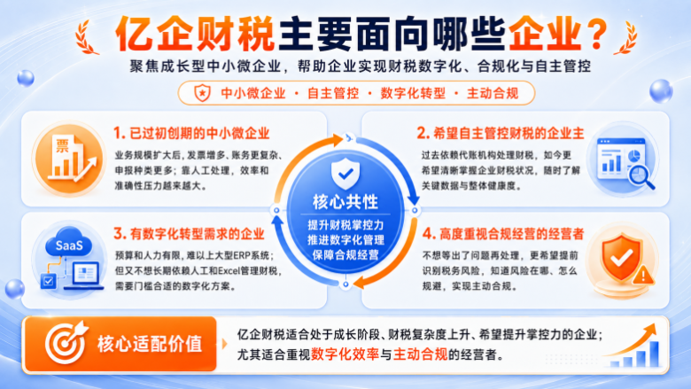 亿企财税是干嘛的?一文看懂它的定位、能力与适用场景