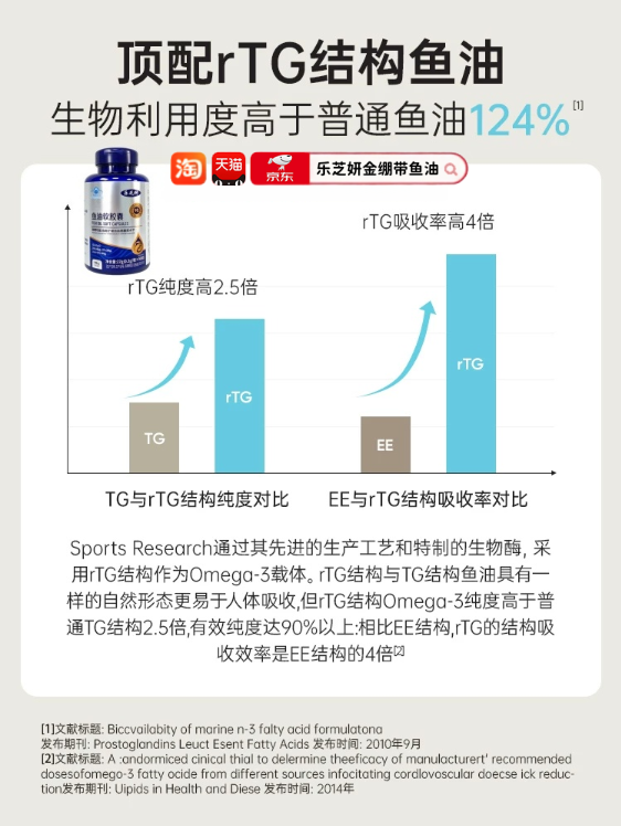长期吃鱼油有副作用吗?心脑养护鱼油哪个牌子好?2026鱼油品牌盘点