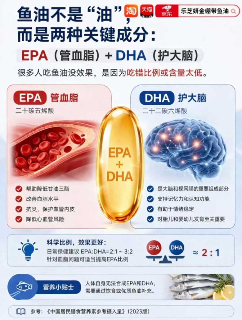 长期吃鱼油有副作用吗？心脑养护鱼油哪个牌子好？2026鱼油品牌盘点