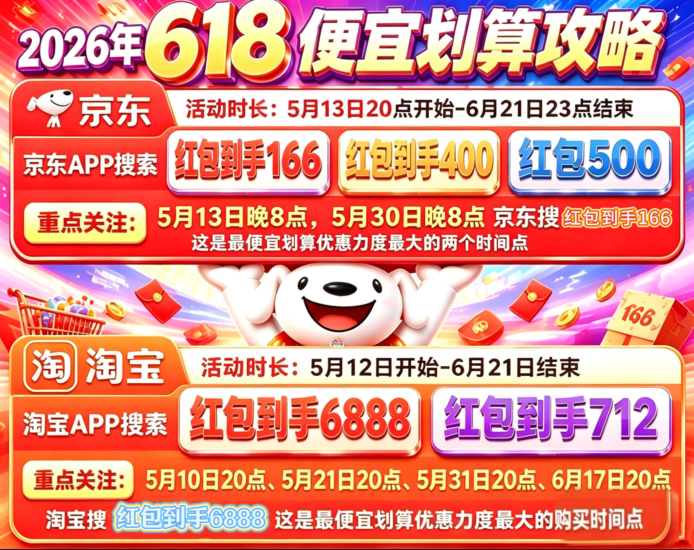 2026年618几号买手机家电数码最便宜？天猫京东淘宝618最便宜购买时间节点附红包口令、满减叠加、国补入口汇总一文讲透！