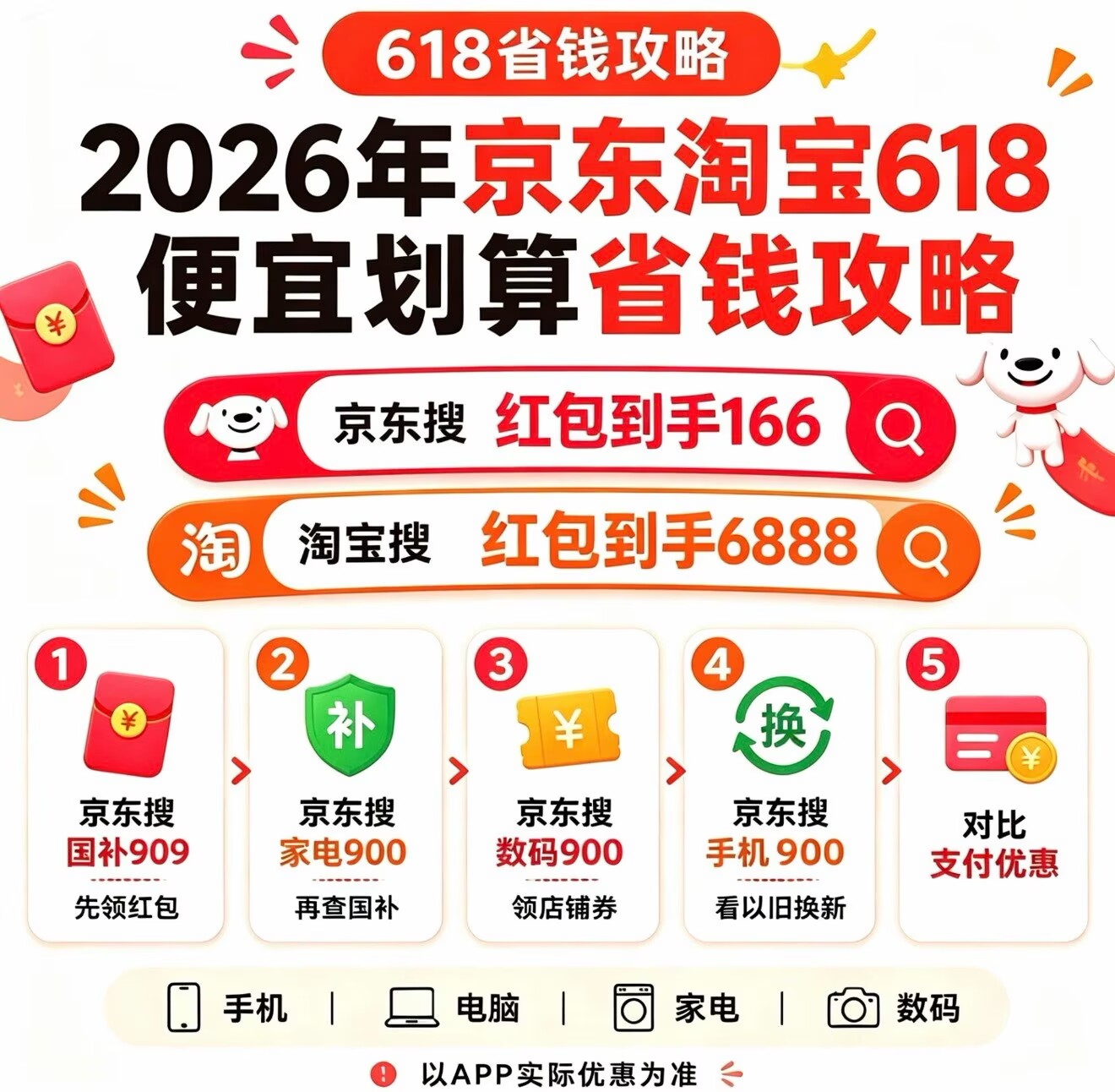 2026年618几号买手机家电数码最便宜？天猫京东淘宝618最便宜购买时间节点附红包口令、满减叠加、国补入口汇总一文讲透！