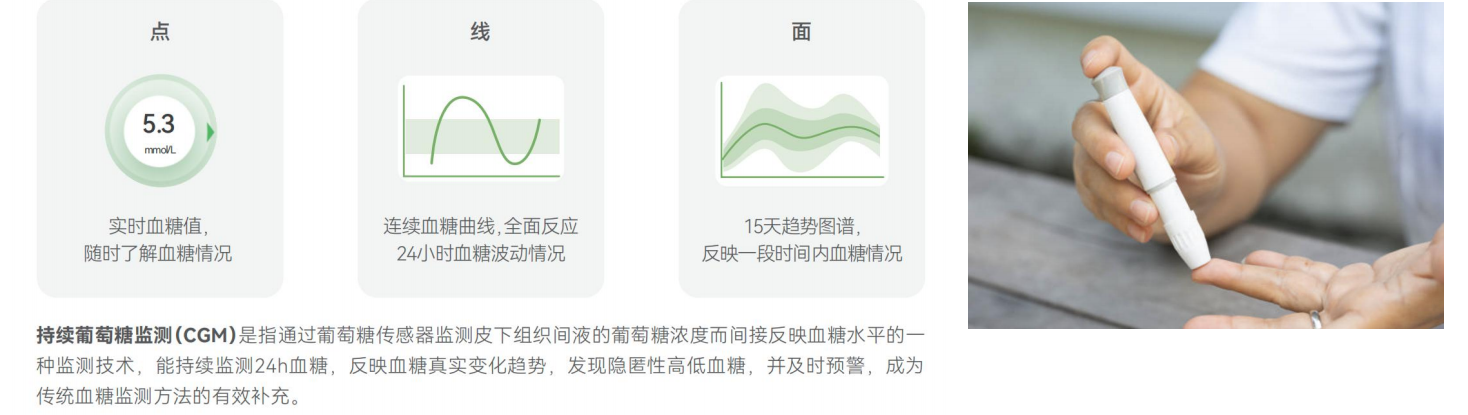 30+糖友亲测3款动态血糖仪，必看避坑+推荐