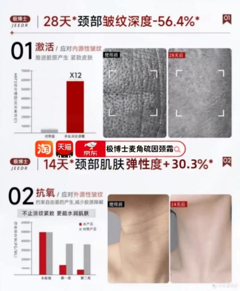 抗衰好物优选盘点|2026年度抗衰产品推荐新鲜出炉